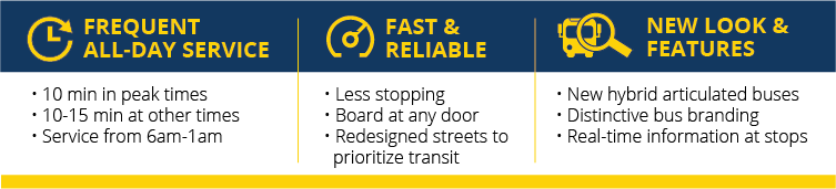 Benefits of the new RapidBus project: Frequent all day service, fast and reliable, new look and features.