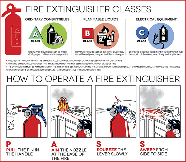 Portable Fire Extinguishers