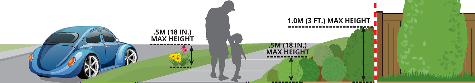 boulevard landscaping standards