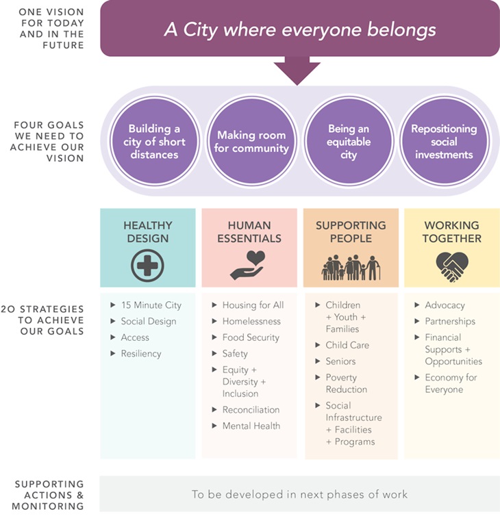 Strategy Framework