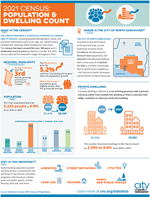 image of 2021 census fact sheet