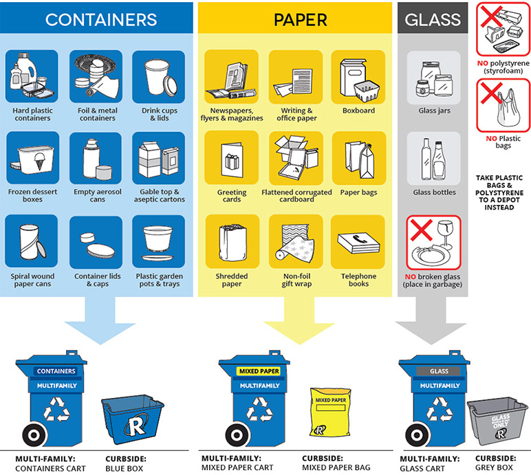 Recycling City of North Vancouver