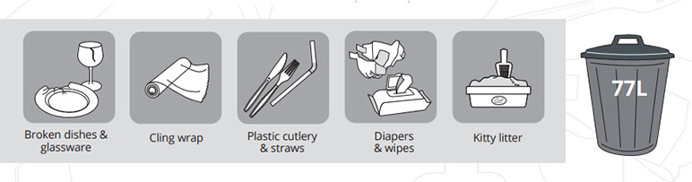 These items go in the garbage