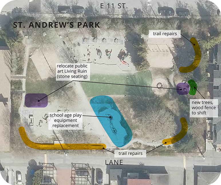 St Andrews Park 2022 planned improvements