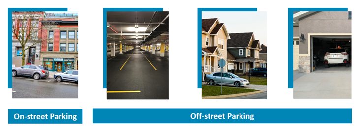 On-street parking (vehicles parked on street) and off-street parking (public parking garage, residential driveway and single-family home garage) examples.