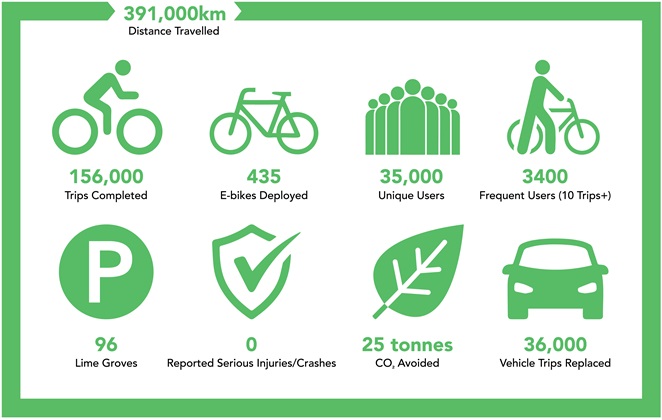 ebike statistics