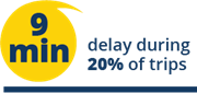 9 min delay 20 percent of trips