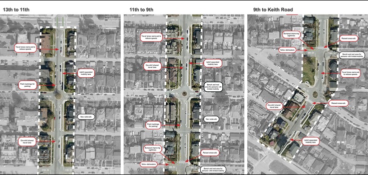 St Andrews improvements map