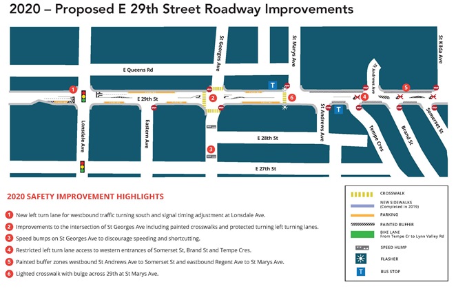 2020 Proposed E 29th Street Roadway Improvements