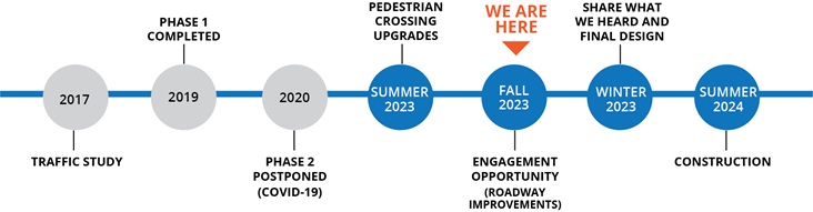 Timeline