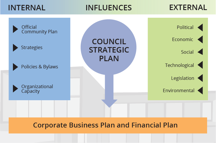 Planning Framework