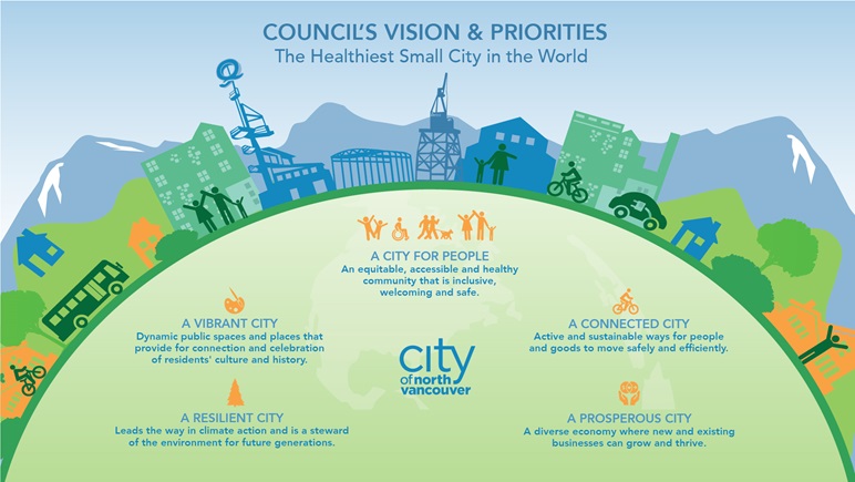 Council Vision and Priorities