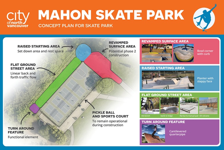 Mahon Skate Park concepts