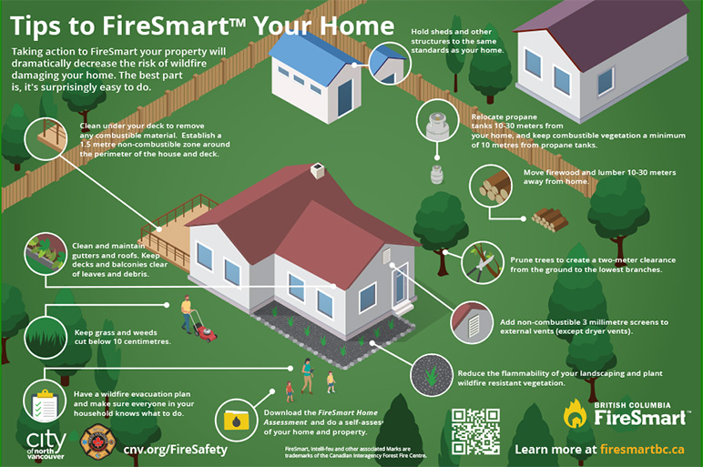 FireSmart your home