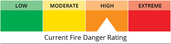 fire danger rating HIGH
