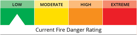 Current fire danger rating