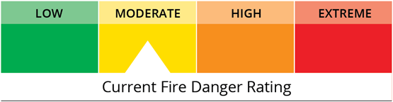 fire danger rating MODERATE