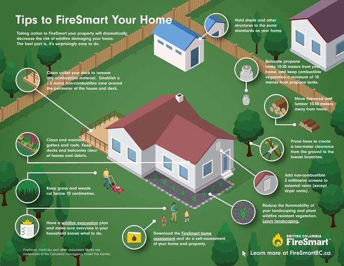 FireSmart tips infographic