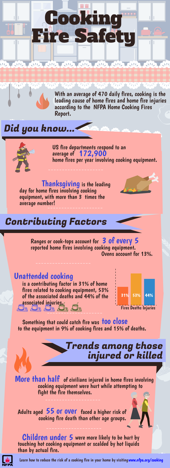 infographic - fire prevention when cooking