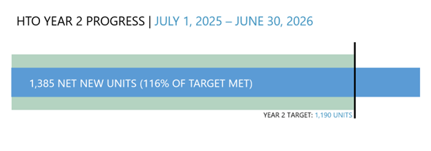 HTO Year 2 Progress July 1 2025 - June 30 2026
