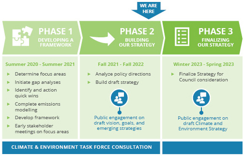 phases diagram