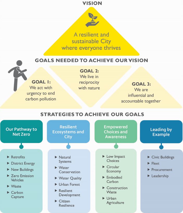 strategy framework