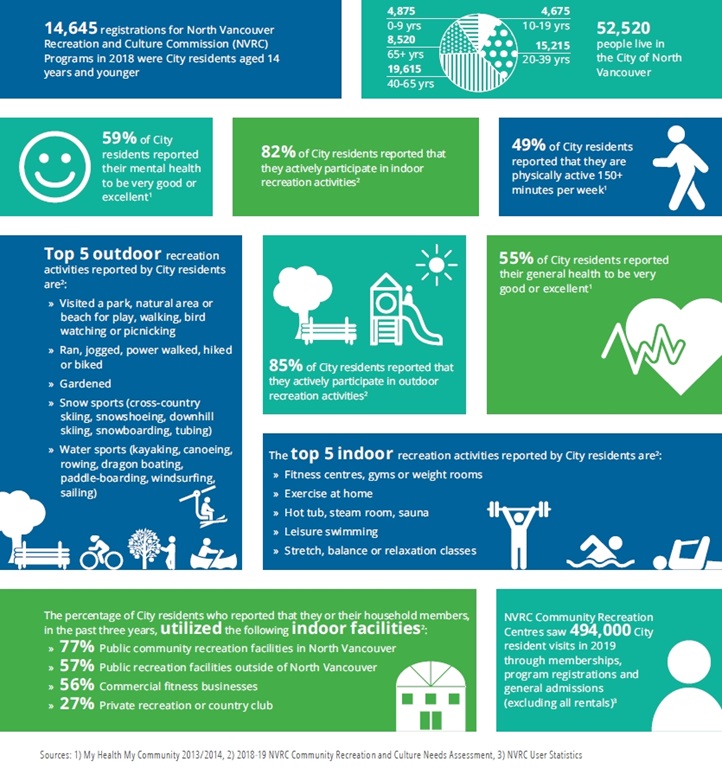 recreation infographic part 1
