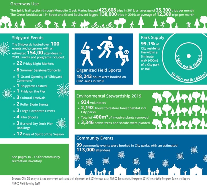 recreation infographic part 2