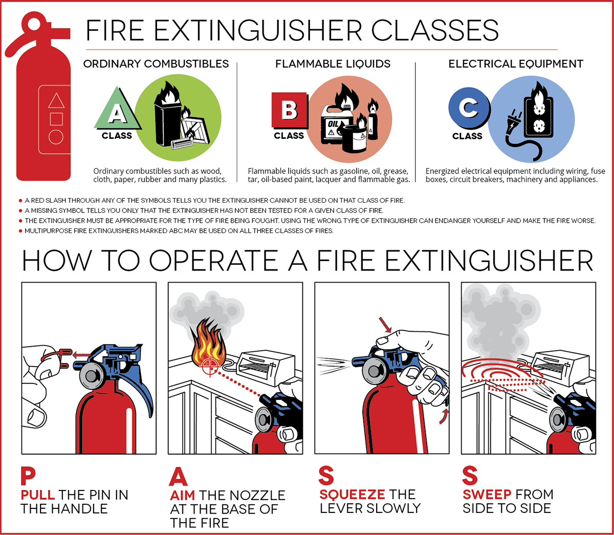 portable fire extinguisher training